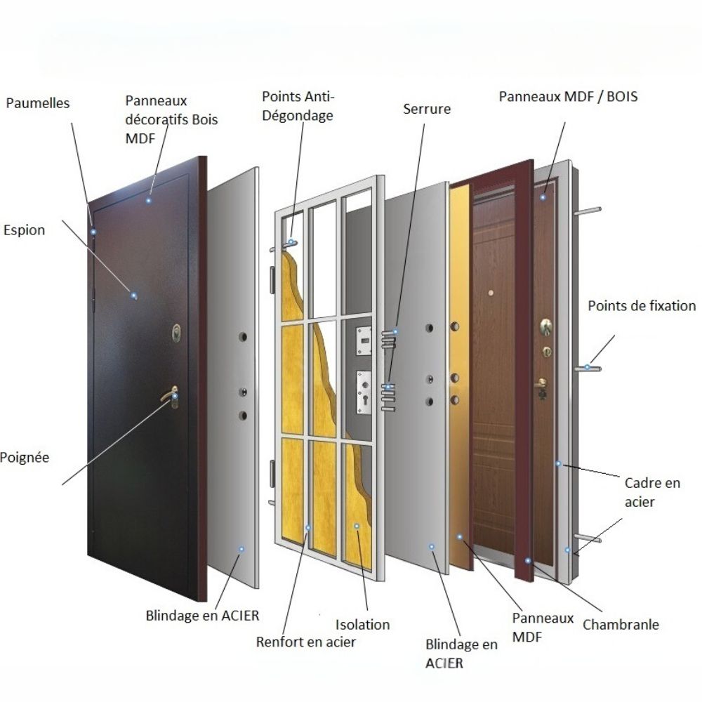 schéma d'une porte blindée