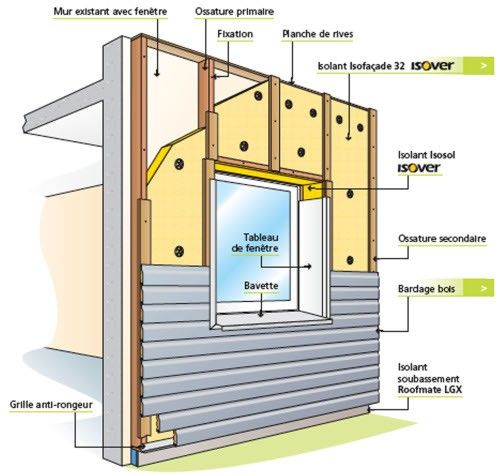 Isolation thermique maison: murs et toiture, zones de déperdition de chaleur
